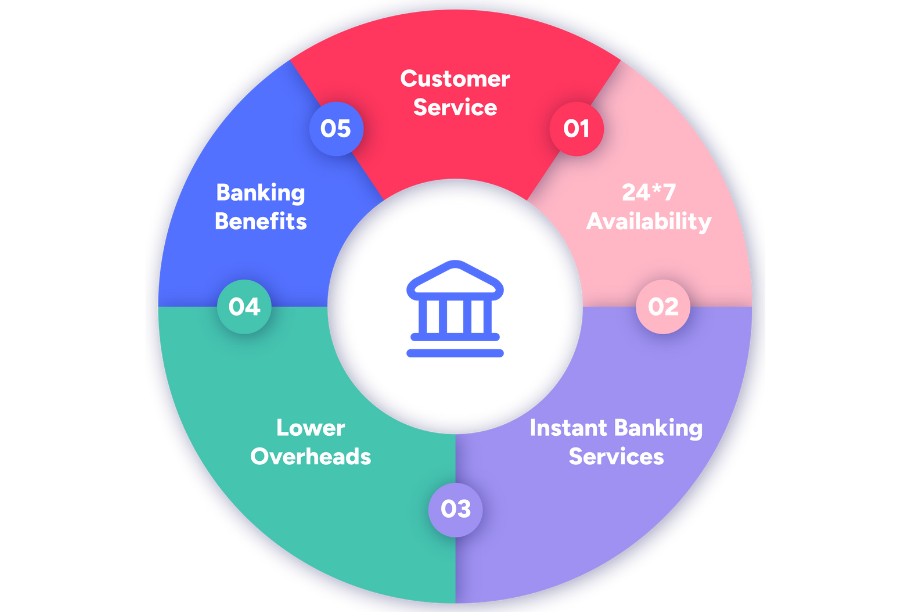 Why Digital Banking is Important for Clients When Choosing a Bank
